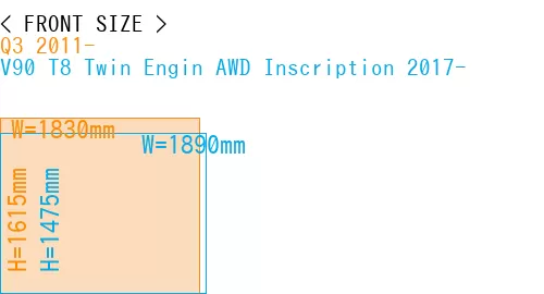 #Q3 2011- + V90 T8 Twin Engin AWD Inscription 2017-